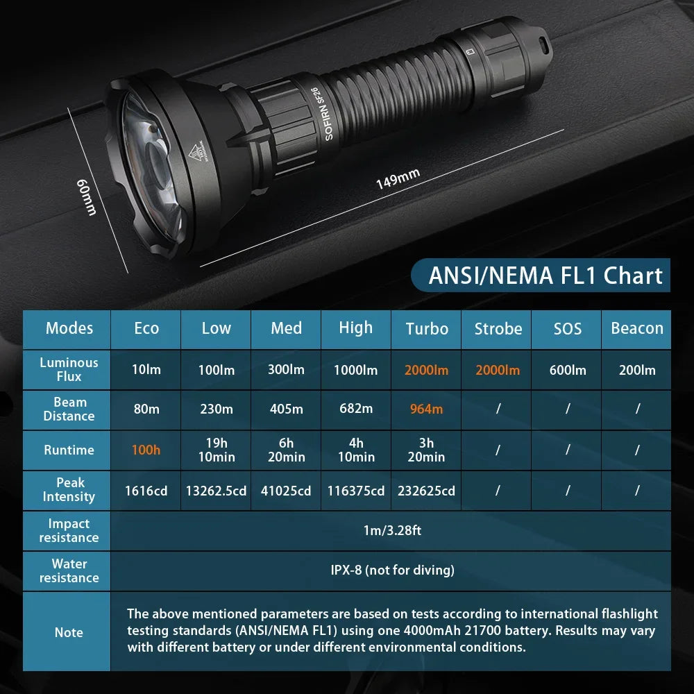 Sofirn SF26 2000lm SFT40 LED Rechargeable Tactical Flashlight