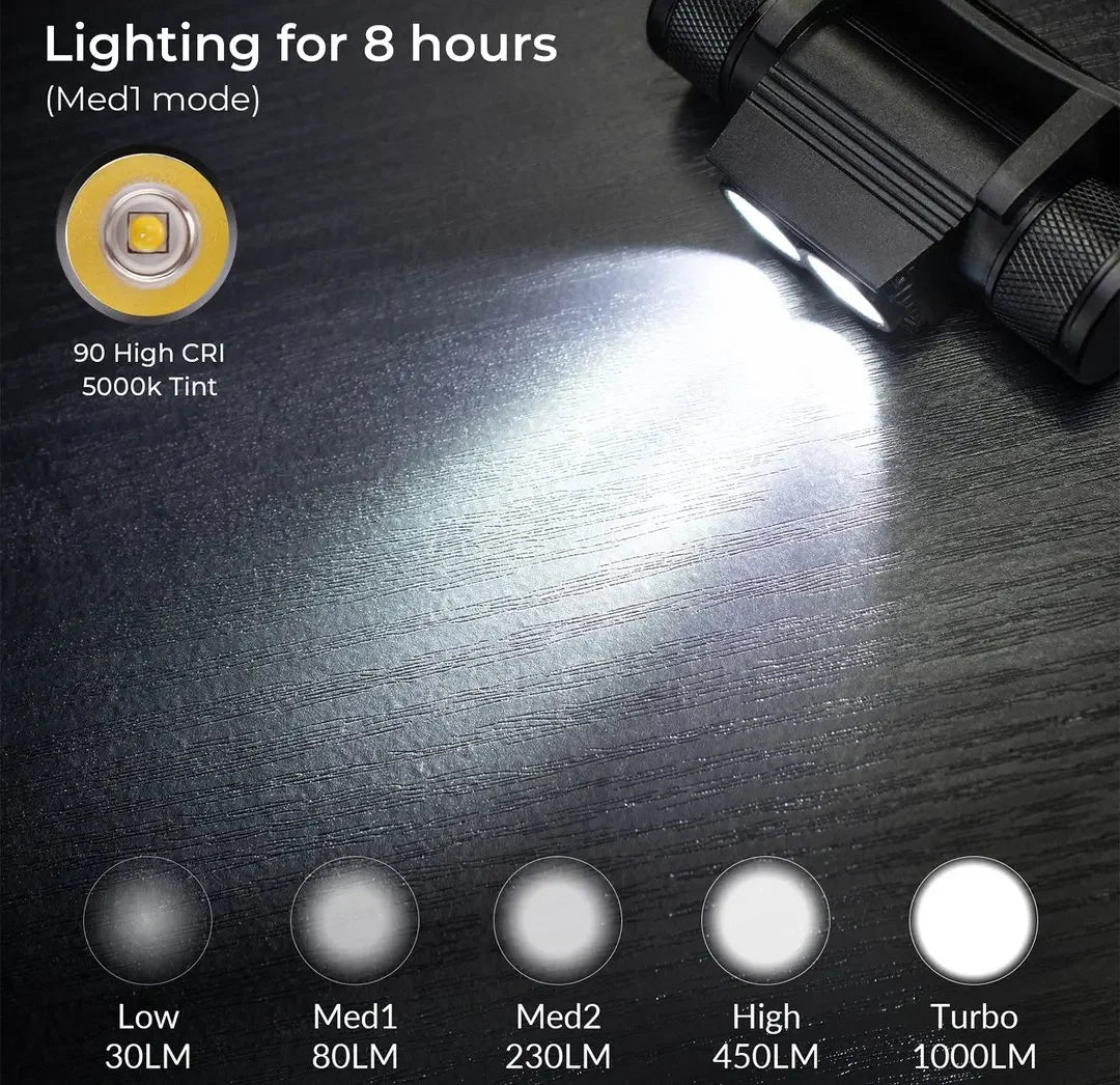 H25L USB Rechargeable Headlamp 1000LM with 18650 Battery TN3535