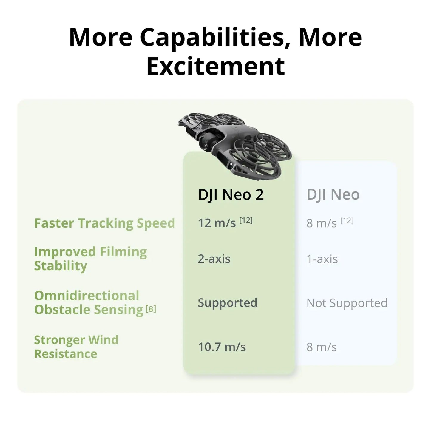 DJI Neo 2 Drone 4K Camera Gesture Control Tracking