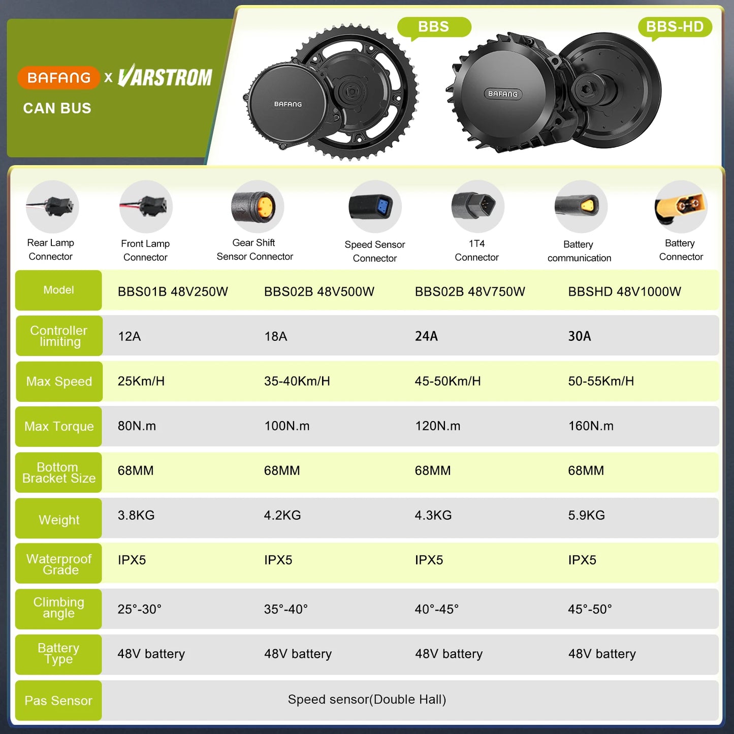 BAFANG 1000W Mid Drive Electric Bike Motor Kit BBSHD BBS02B