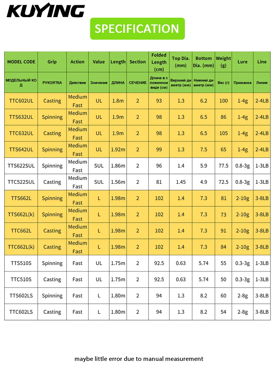 KUYING TETON Spinning Casting Rod Carbon Fuji Parts