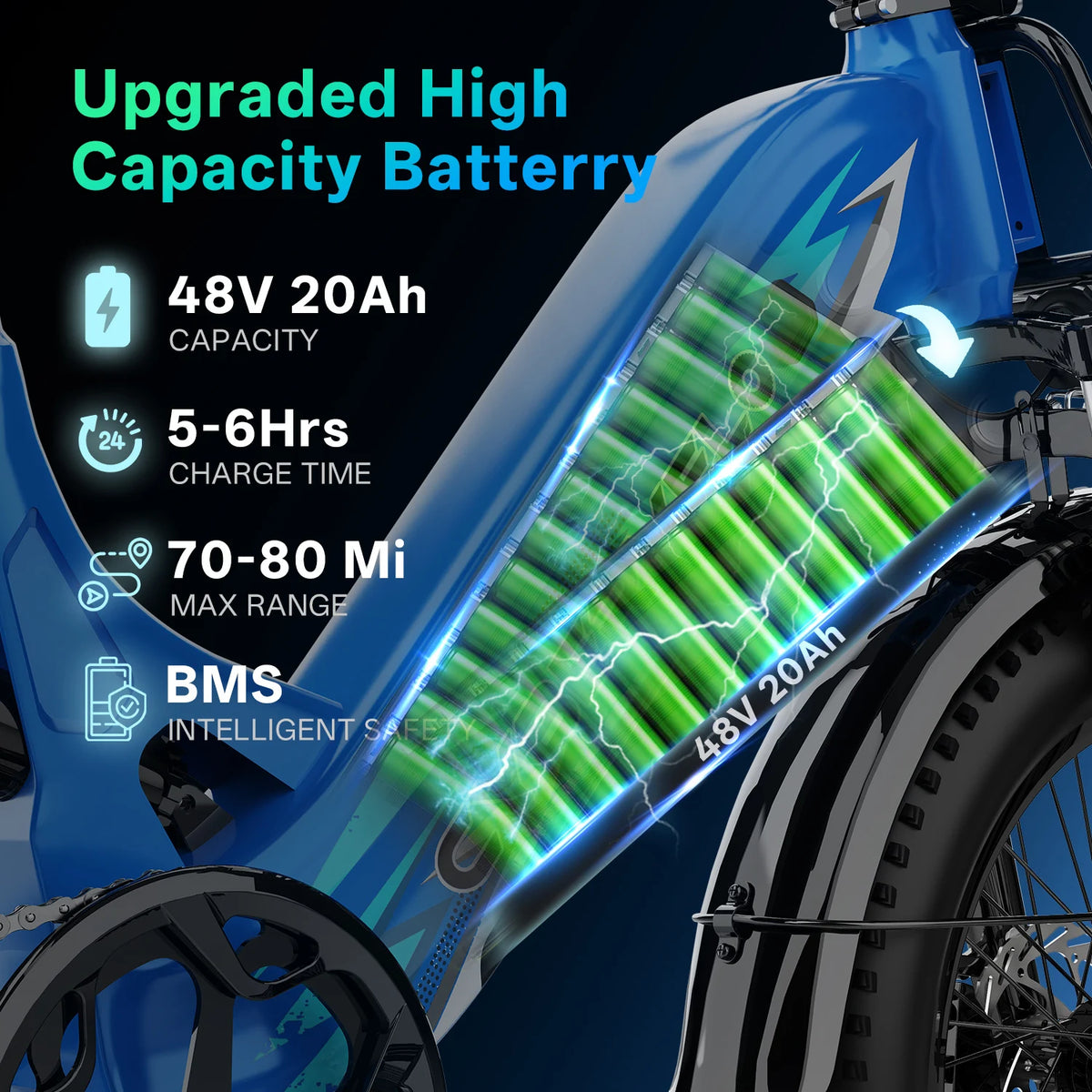 Cybervelo 1500W Peak 20Ah Battery Electric Bike 80 Mile Range