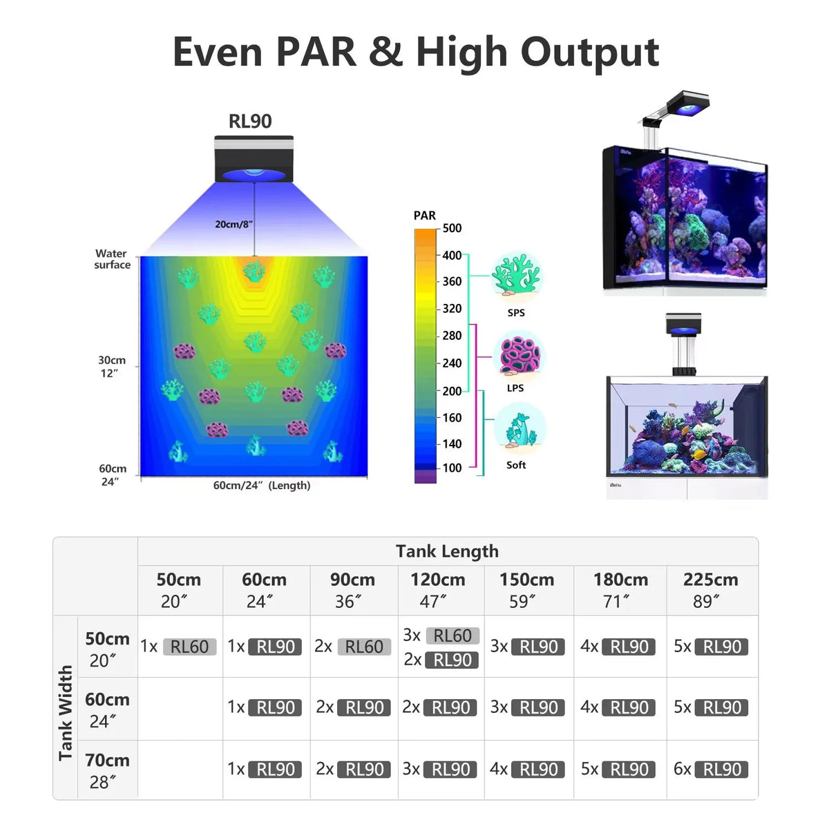 PopBloom Full Spectrum Reef Aquarium WiFi LED Light Panel