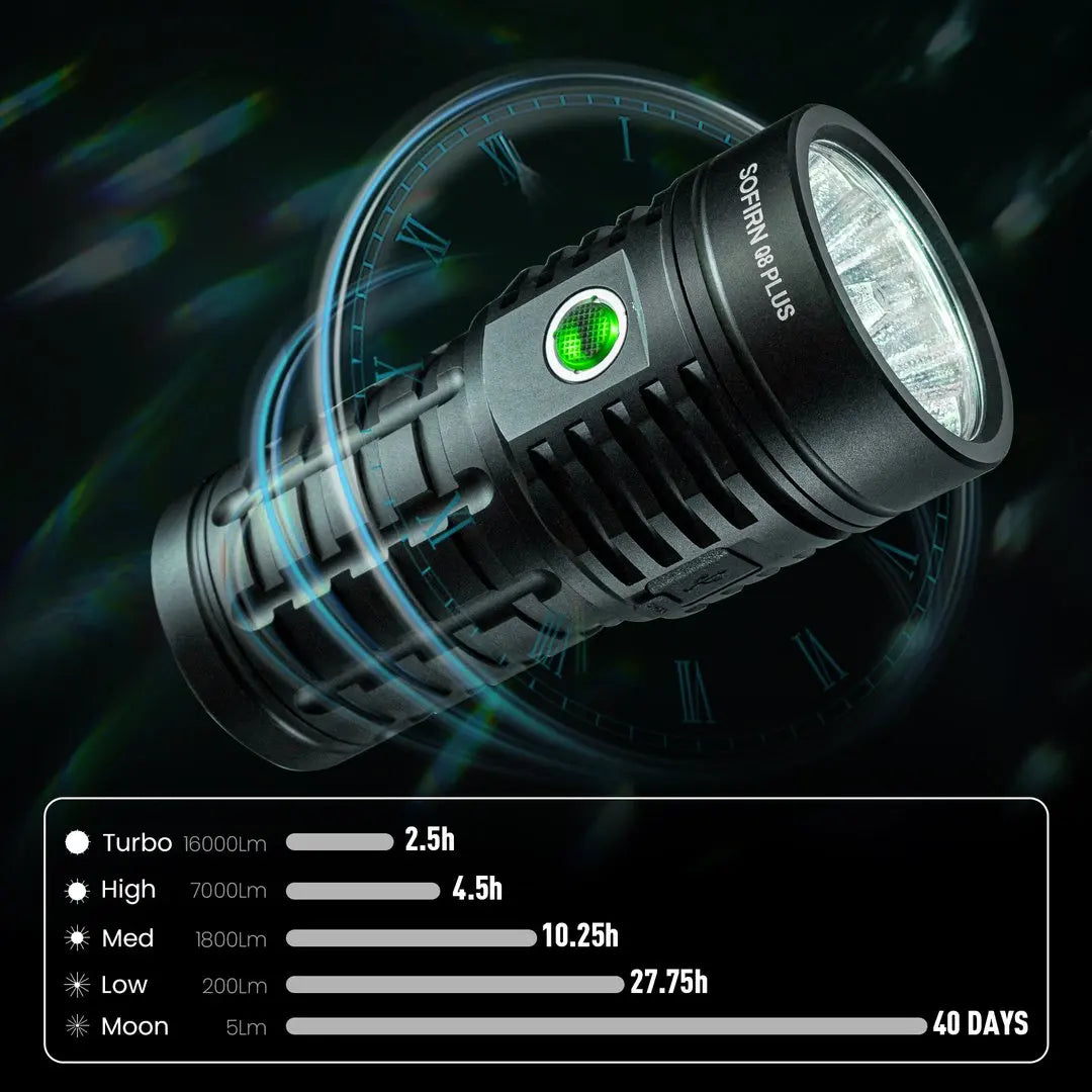 Sofirn Q8 Plus LED Flashlight 16000lm USB C Rechargeable 21700