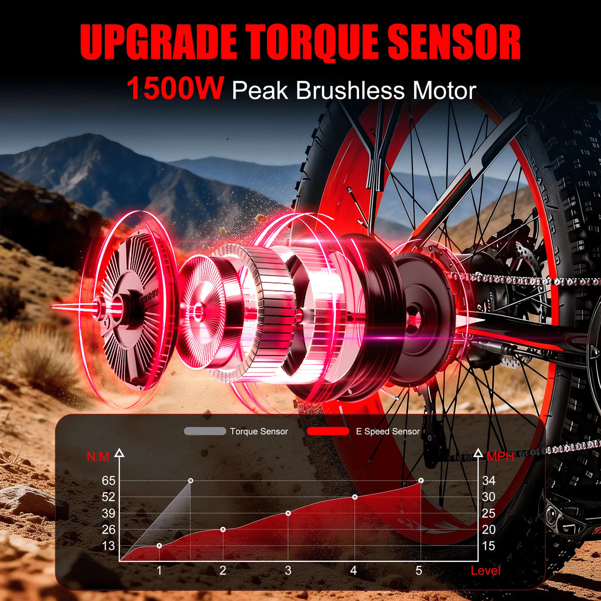 EOEOTWO Fat Tire Electric Bike 1000W Motor 34 MPH Range
