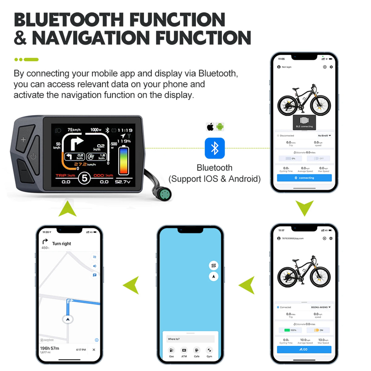 Varstrom UART Display Protocol Ebike Bluetooth Dash Bafang Hub Motors