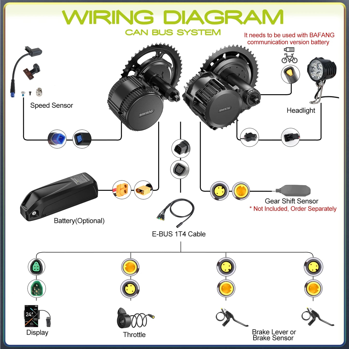 BAFANG 1000W Mid Drive Electric Bike Motor Kit BBSHD BBS02B